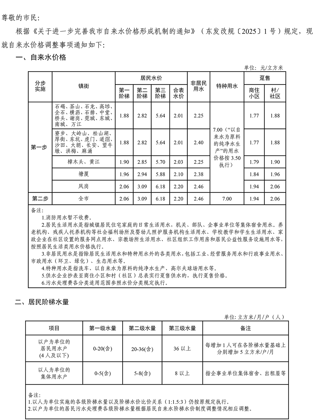 （公告）關(guān)于調(diào)整自來水價格的通知（0728）-1.jpg